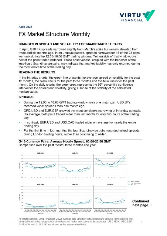 picture_Confidence Pdf 53184 | Virtu Fxmarketstructure April2022