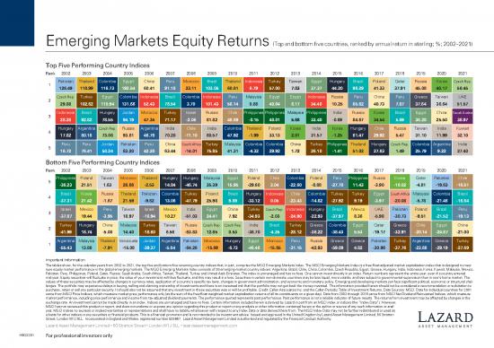 picture_Emergingmarketsequityreturnstable Lazardinvestmentfacts 2021