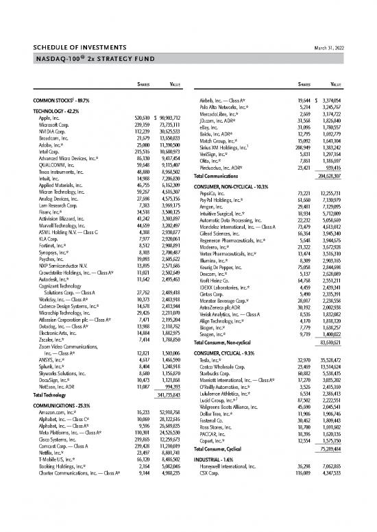 picture1_Technology Pdf 55074 | Ryvlx Nasdaq 100 2x Strategy 2022 03 31