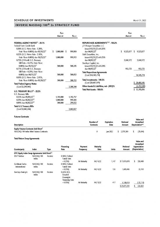 picture1_Schedule Pdf 55075 | Ryvtx Inverse Nasdaq 100 2x Strategy 2022 03 31