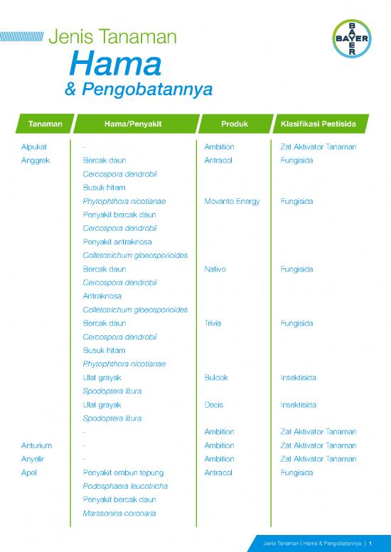 picture_Pestisida Pdf 56813 | Tabel Hama (id)