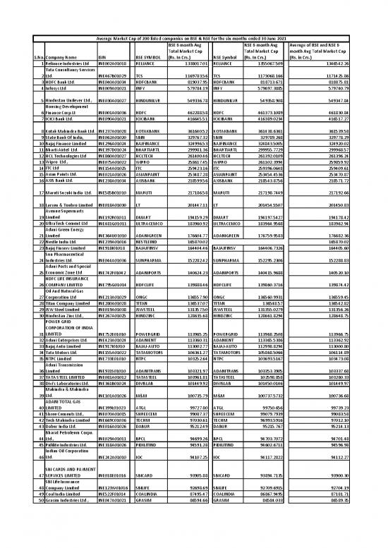 picture1_Top 200 Stocks