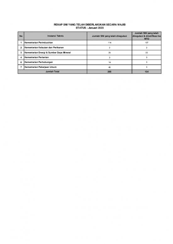 picture_Sni Pdf 59004 | 1 Sni Wajib(share) Jan 2020