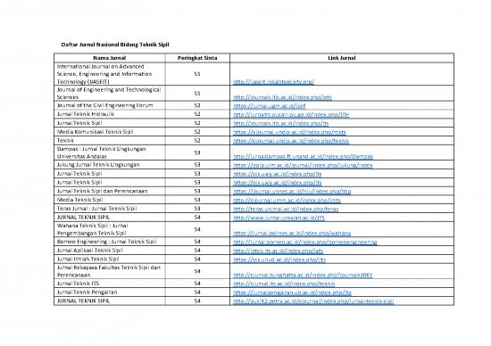 picture_Download Jurnal Nasional Pdf 57542 | Daftar Jurnal Nasional Bidang Teknik Sipil