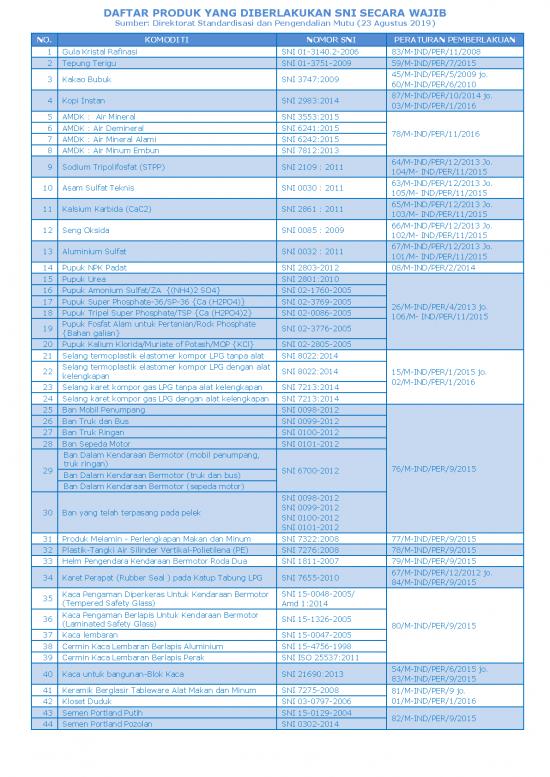 picture_Sni Pdf 59012 | Data Sni Wajib 230819