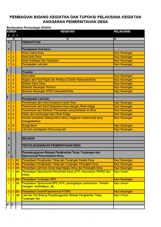 picture1_Pajak Pdf 58659 | Pembagian Bidang Kegiatan Dan Tupoksi Pelaksana Kegiatan Anggaran Converted