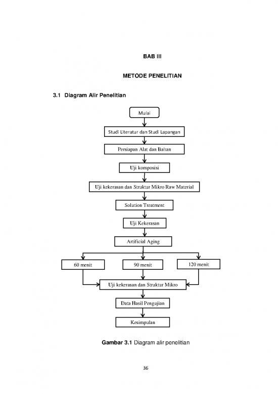 picture1_Diagram Alir Pdf 61227 | Bab 3 Item Download 2022-08-24 11-43-10