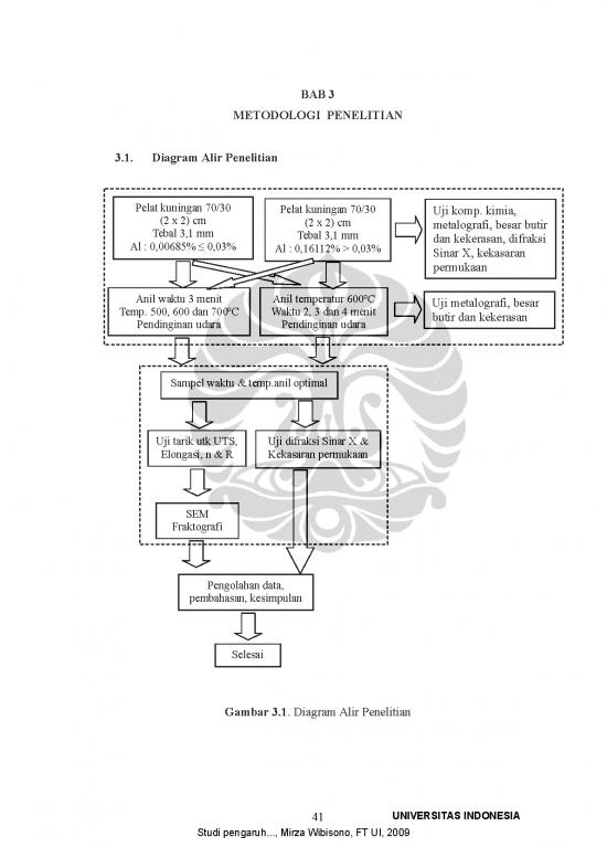 picture1_Diagram Alir Pdf 61293 | Digital 129008 T 26634 Studi Pengaruh Metodologi