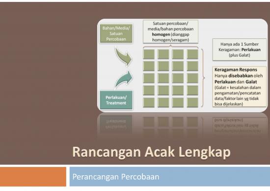 picture1_Rancangan Acak Lengkap Pdf 61990 | 2 Ral Item Download 2022-08-24 22-08-17