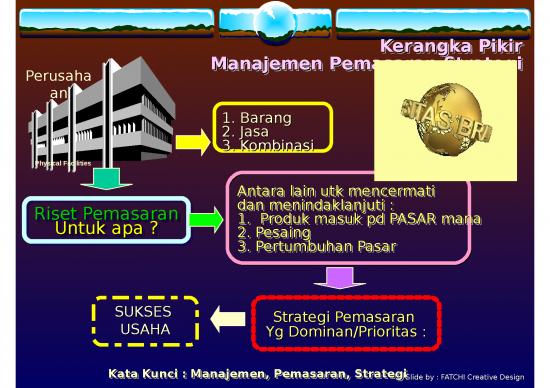 picture_Power Point Manajemen 65085 | 54d33f2c6e776