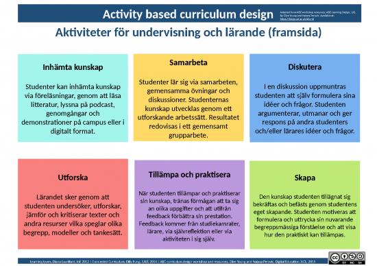 picture Activity Based Learning Slideshare 66739 | Abc Kursdesign Sv Gu180529