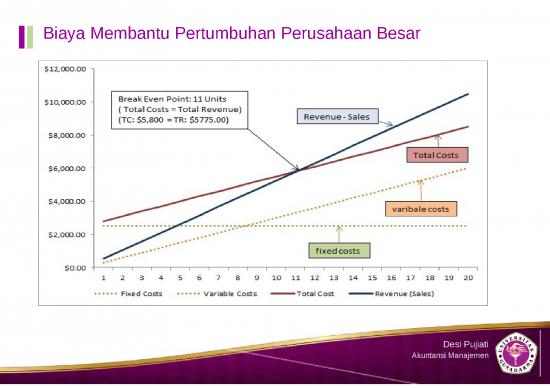 picture_Power Point Manajemen 64662 | Akuntansi Manajerial Dan Konsep Biaya