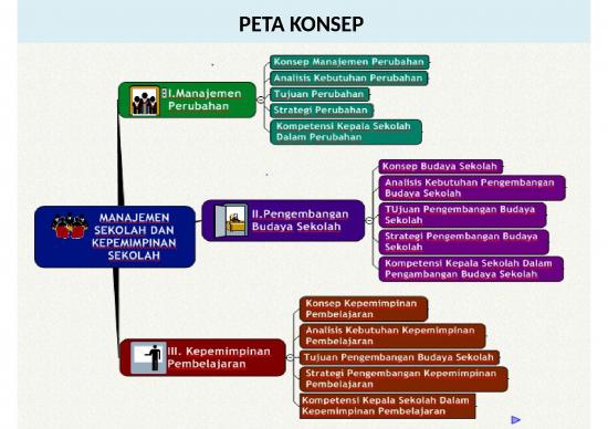 picture_Power Point Manajemen 64568 | B 1 1 Manajemen Perubahan