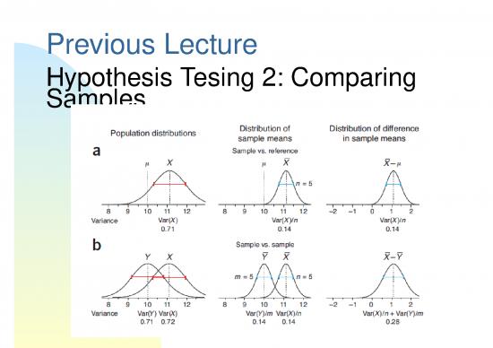 picture Pairwise Sequence Alignment Slideshare 66844 | Introduction Biostatistics Bioinformatics Lecture 12