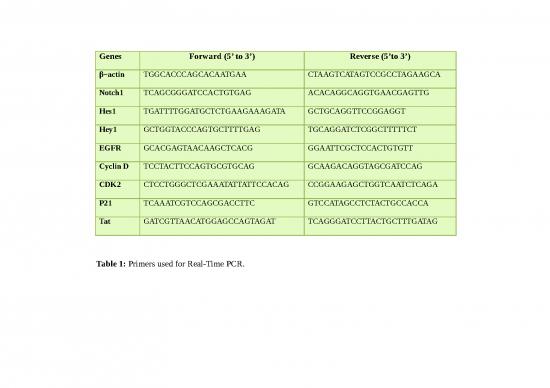 picture_Transfection Slideshare 66729 | Tables