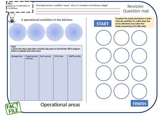 picture Planning Ppt 69226 | Ac1 4 Student Question Knowledge Organiser How Hospitality And Catering Provision Operates Fact File Revision Repaired