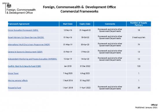 picture Imc Ppt 67211 | Commercial Frameworks April2021