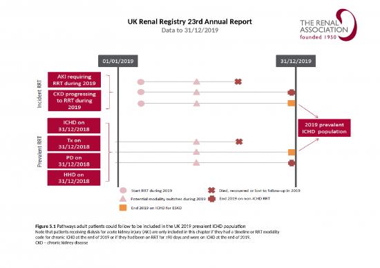 picture Report Ppt 71038 | 23rd Annual Report Slides Ch5 Ichd