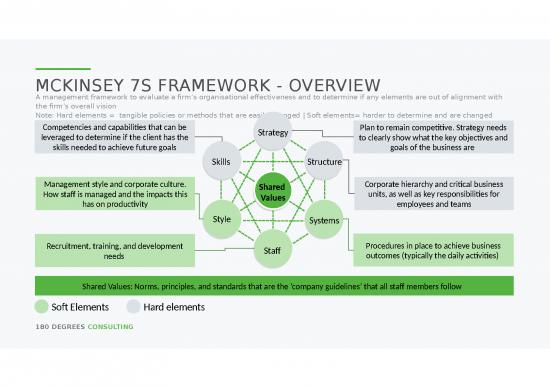 picture Strategy Presentation 70088 | 7s Framework