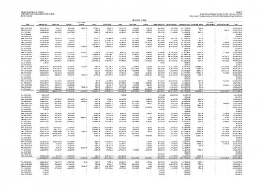 picture1_Daily Collections From Major Revenue Sources Fy2021