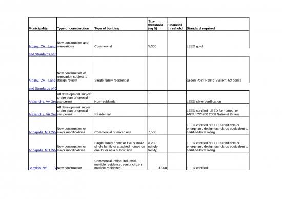 picture_Private Green Building Laws