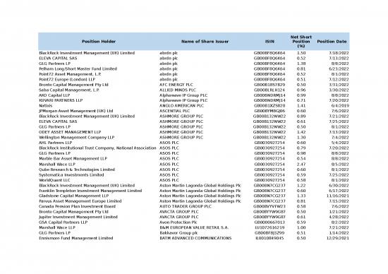 picture_Short Positions Daily Update