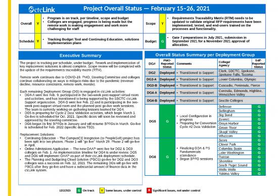 picture Project Progress Ppt 71202 | Status Report 2021 02 26