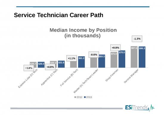 picture1_Tech Career Path