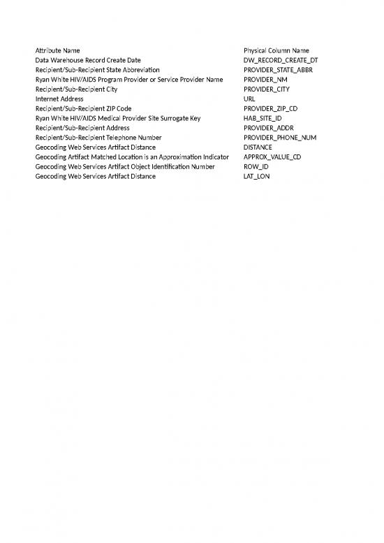 picture_Excel Sheet Download 6274 | Dd Hab Site Data Serv Datamart Metadata - Standar Format