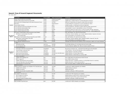 picture Budget Format Excel Free Download 6390 | Cfi Esa Int   Gs Generic Tree Of Documents 2007 11 07 - Standar Format