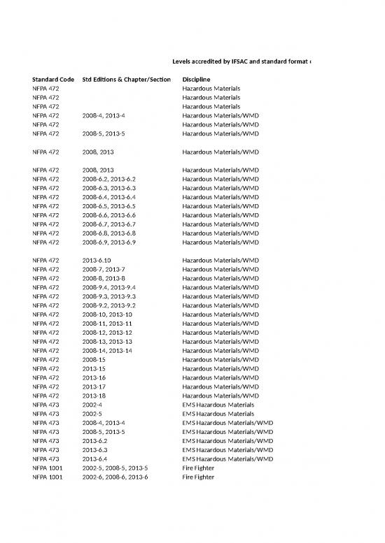 picture_Excel Sheet Download 6456 | Levels Accredited Ifsac - Standar Format