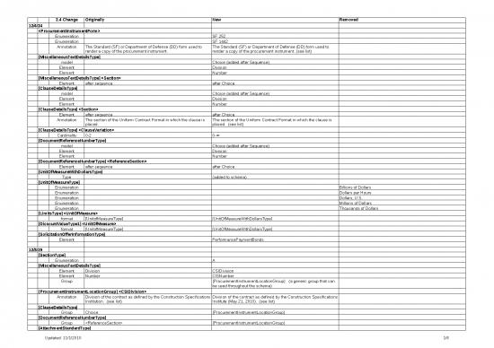 picture_Download Form Excel 6599 | Pds V2 4 Change Log - Standar Format