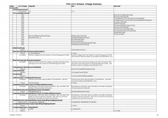 picture Excel Sheet Download 6600 | Pds V2 6 1 Change Log Consolidated - Standar Format