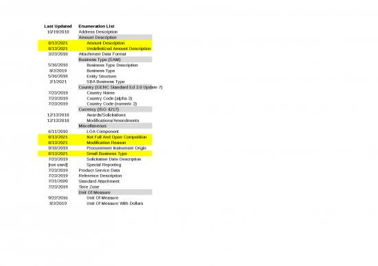 picture_Excel Sheet Download 6602 | Pds V2 6 2 Published Enums 2021 0813 - Standar Format