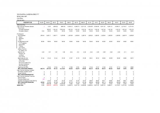 picture_Draft Cash Flow Pt Ganesha Energy 2006 2007 - Pertanian