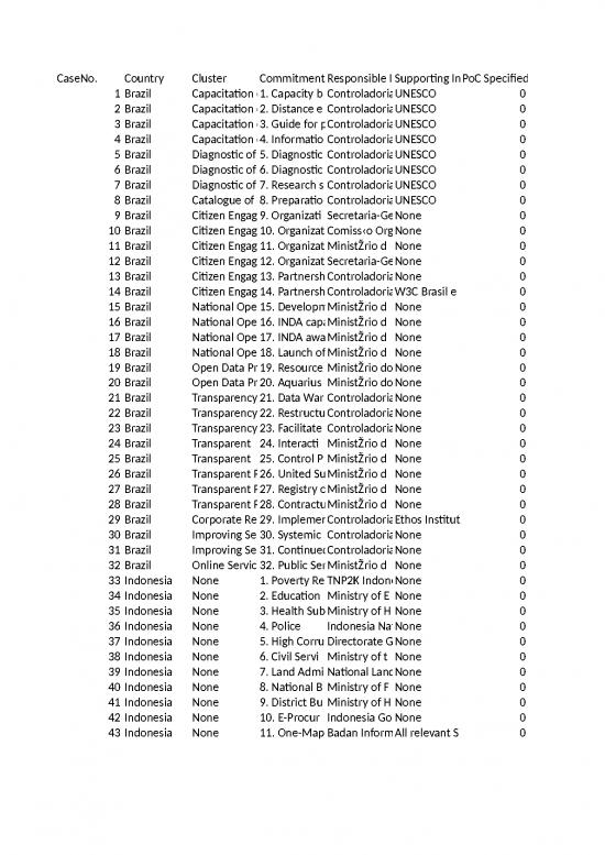 picture_Ogp Irm Commitments Data Release  Public Comment Version - Standar Format