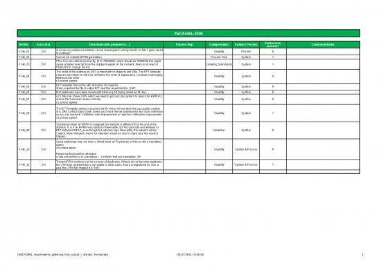 picture_Excel Sheet Download 7357 | Requirements Gathering Fom Output - Standar Format