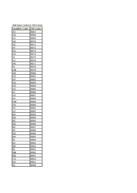 picture1_Null Data Codes Old Format - Standar Format
