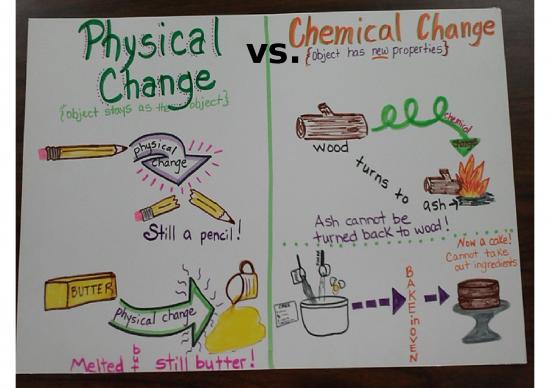 picture Chemical Reactions Ppt 72231 | Chemcal Vs Physical Change Powerpoint