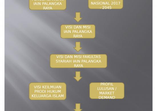 picture Roadmap Ppt 72658 | Roadmap Penelitian Pkm