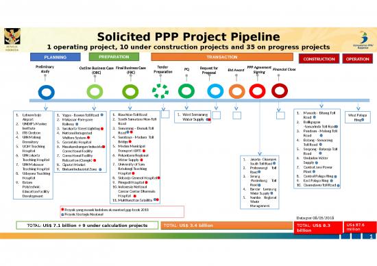 picture_Solicited Ppp Project Pipeline Re1