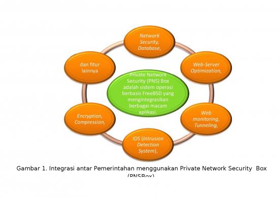 picture Data Security Ppt 73049 | Tugas Akhir