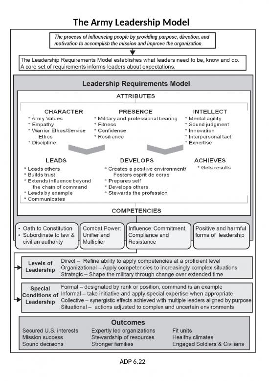 picture Leadership Ppt 74615 | Army Leadership Adp 22