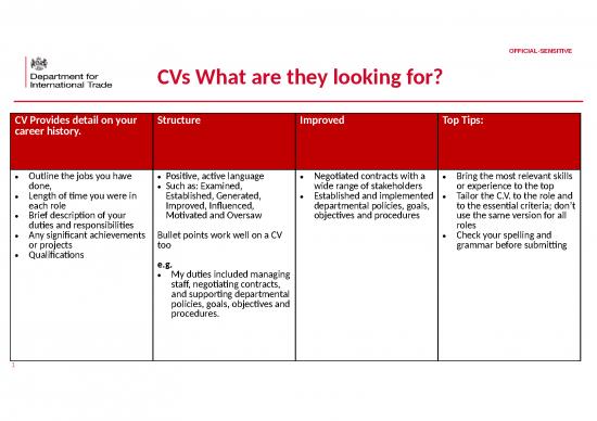 picture Slideshare Management 75039 | Ps   Cv