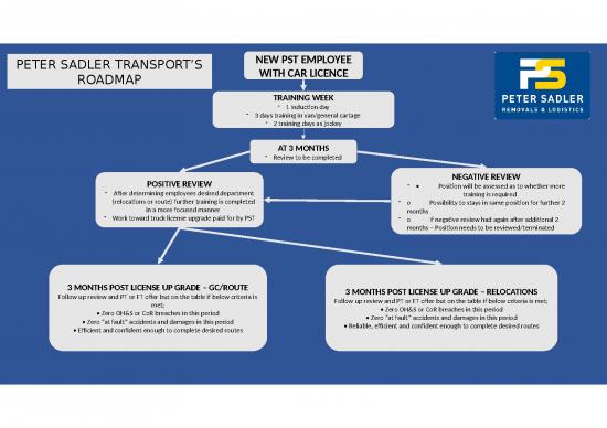 picture1_Roadmap Ppt 74955 | Roadmap Flowchart Car License Hr Mr