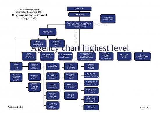 picture_Dir Org Chart