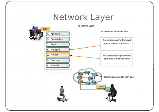 picture_Network Ppt 76801 | Network Layer