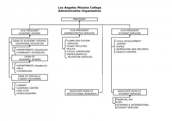 picture1_Health Ppt 77621 | Organizations Charts