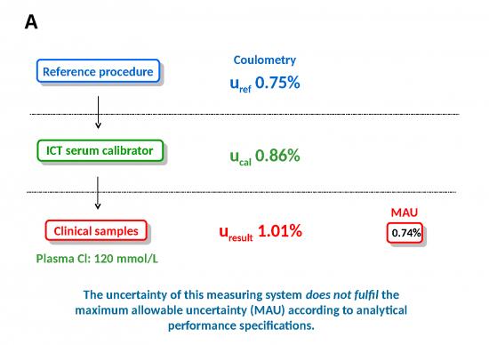 picture_Inductively Coupled Plasma Mass Spectrometry Slideshare 77569 | Suppl J Cclm 2020 1399 Suppl