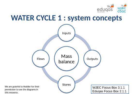 picture Activity Ppt 79959 | 1 The Water Cycle And System Concepts 1